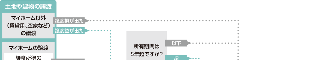 フローチャート